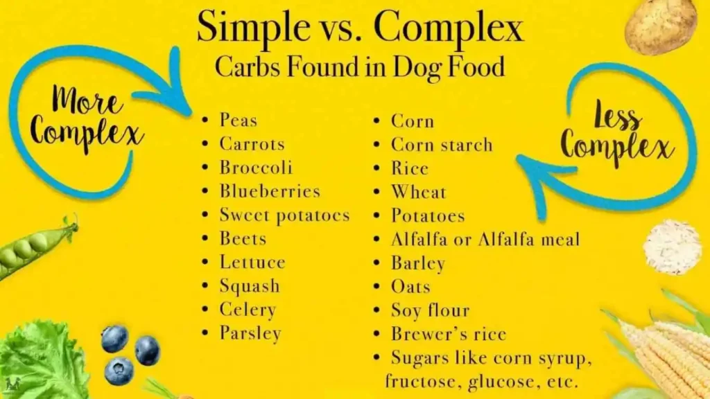 Carbohydrates for dogs